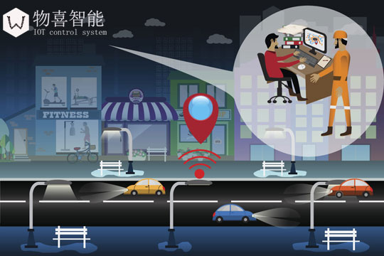 物喜智能路灯